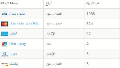 فحص credit card validator