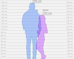 قياس الطول بين شخصين