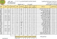 نتائج السادس الابتدائي 2022
