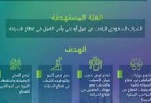 التسجيل في برنامج رواد السياحة