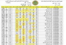 رابط نتائج السادس الابتدائي