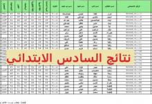 نتائج السادس الابتدائي 2022