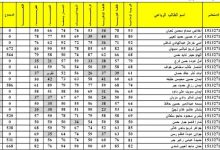 نتيجة الصف السادس الإعدادي