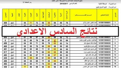 رابط نتائج السادس الاعدادي 2022 العراق الدور الأول وزارة التربية والتعليم