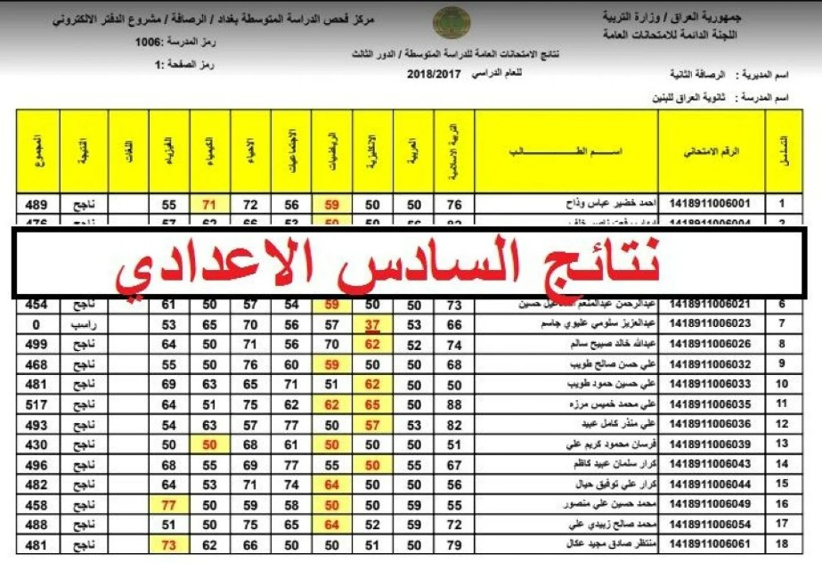رابط نتائج السادس الاعدادي 2022 العراق الدور الأول وزارة التربية والتعليم