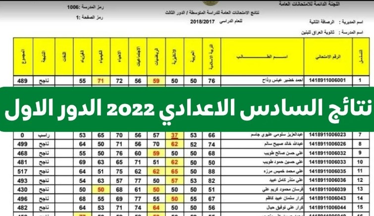 رابط نتائج السادس الإعدادي 2022 لجميع محافظات العراق
