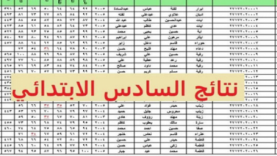 نتائج الصف السادس الابتدائي 2022 الوزاري نينوى