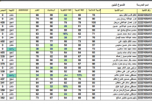 رابط نتائج السادس الابتدائي العراق 2022