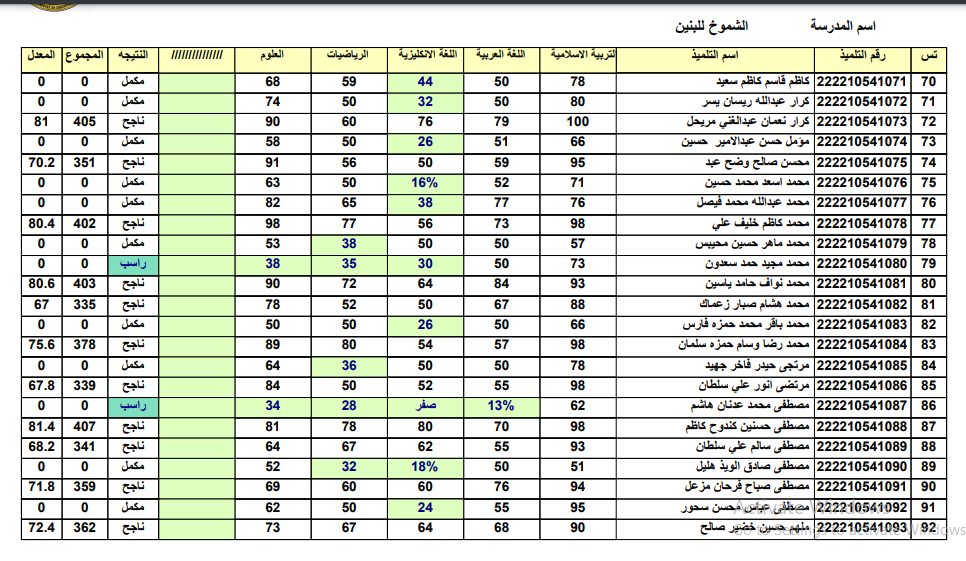 رابط نتائج السادس الابتدائي العراق 2022