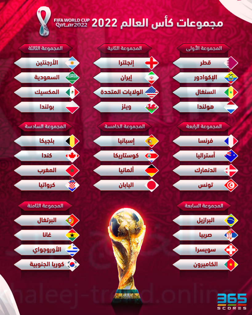 برنامج كأس العالم قطر 2022 kooora
