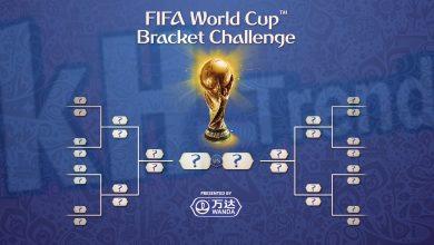 fifa world cup bracket challenge