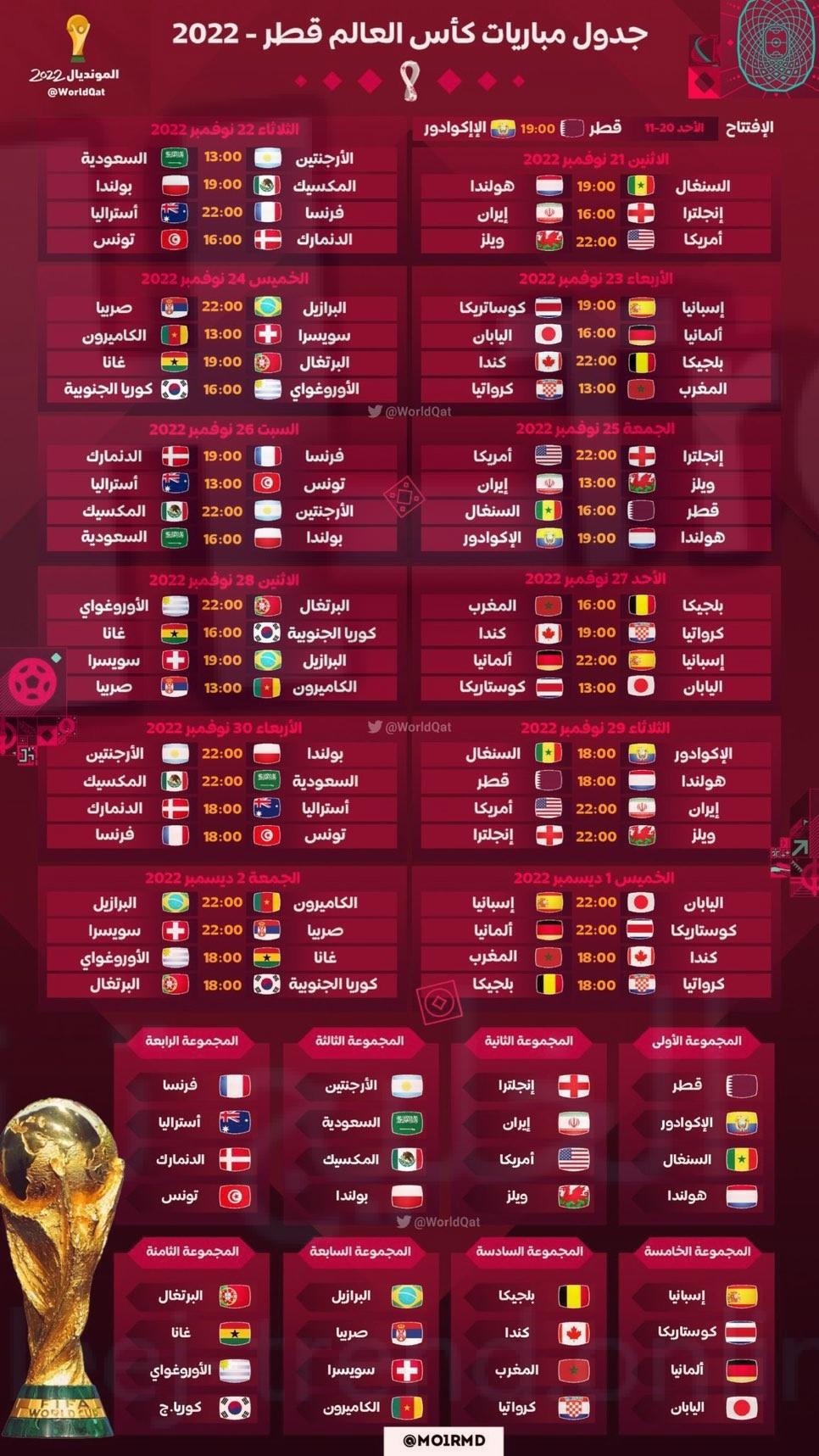 جدول مباريات كأس العالم 2022 تلفزيون الفجر