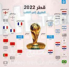 برنامج نصف نهائي كأس العالم 2022