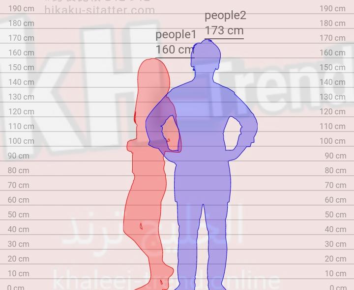 hikaku sitatter رابط قياس فرق الطول بين شخصين